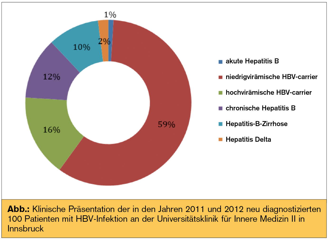 Hepatitis B – Das A Und O: Differenzierte Diagnostik | Universum Innere ...